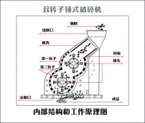  双级制沙机