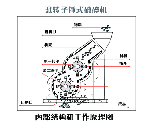 双级制沙机结构图